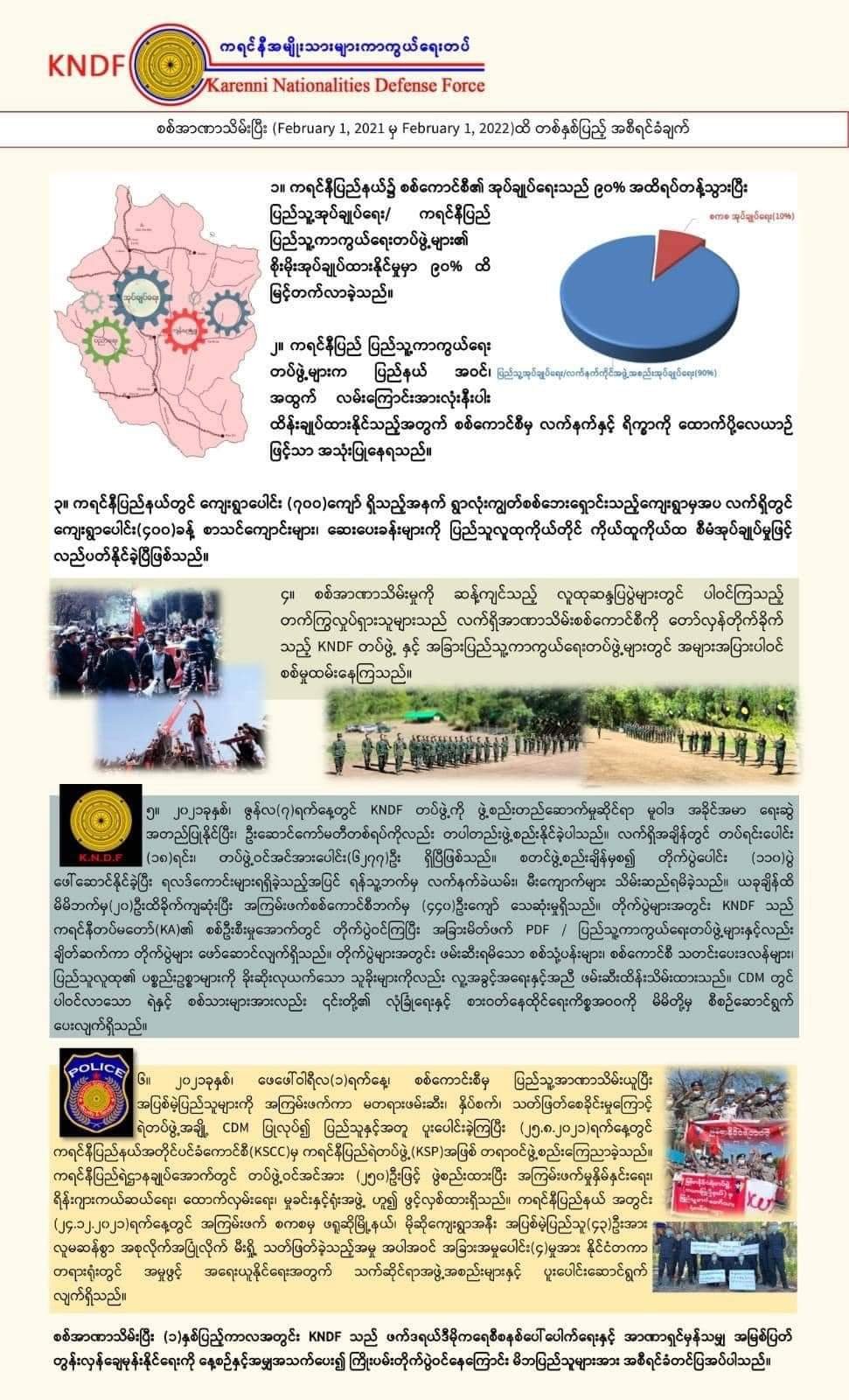 ကရင်နီပြည်မှာ စစ်တပ်အာဏာသိမ်းပြီး ၁ နှစ်အတွင်း စစ်ကောင်စီ အုပ်ချုပ်ရေး ၉၀ ရာခိုင်နှုန်း ရပ်တန့်
