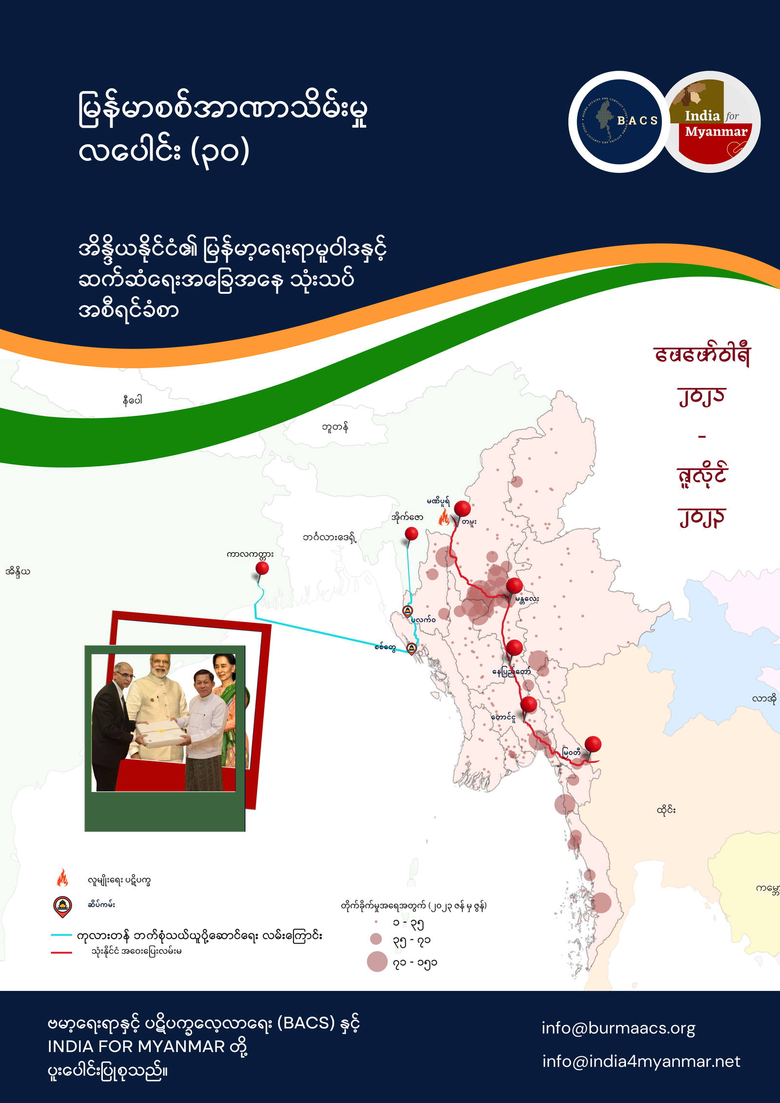 အိန္ဒိယအစိုးရ မြန်မာစစ်ကောင်စီနှင့်ပူးပေါင်းခြင်းသည် ဒီမိုကရေစီနှင့်ဆန့်ကျင်နေ